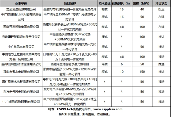 1765760315360133.png 西藏光热发电市场全景一览388.png