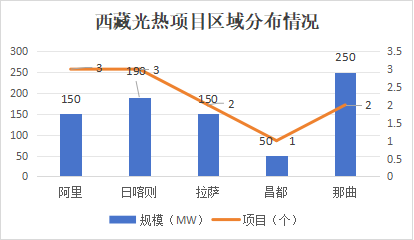 1765760349663848.png 西藏光热发电市场全景一览668.png