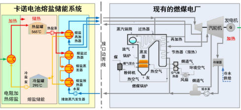 1765866689360305.png 国家能源集团丁文进-修改稿 储热与热力电池 中国储热大会-1216 final1278.png