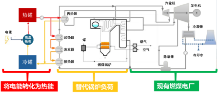 1765866698309293.png 国家能源集团丁文进-修改稿 储热与热力电池 中国储热大会-1216 final1342.png
