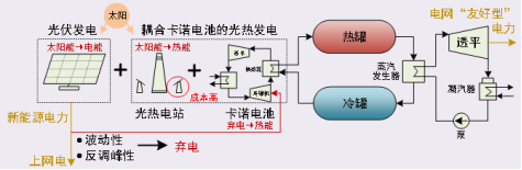 1765866706960171.png 国家能源集团丁文进-修改稿 储热与热力电池 中国储热大会-1216 final1403.png